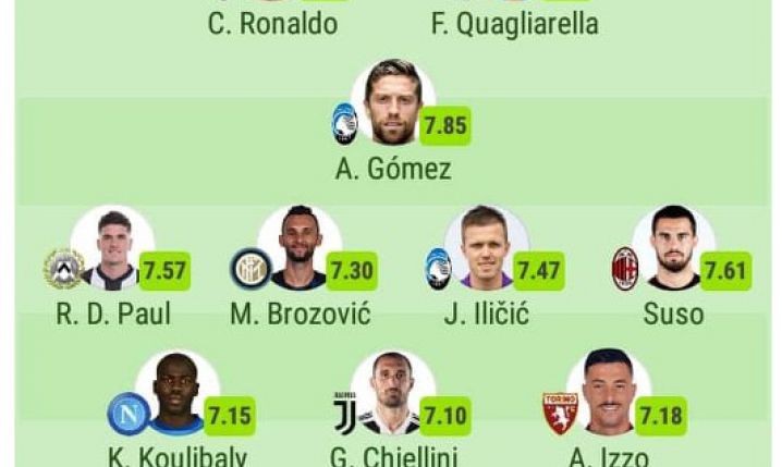 DRUŻYNA sezonu w Serie A według ''SofaScore''